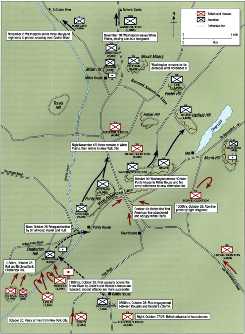 batalla-de-las-llanuras-blancas-28-de-octubre-de-1776--despliegue-y-movimiento-de-fuerzas.png