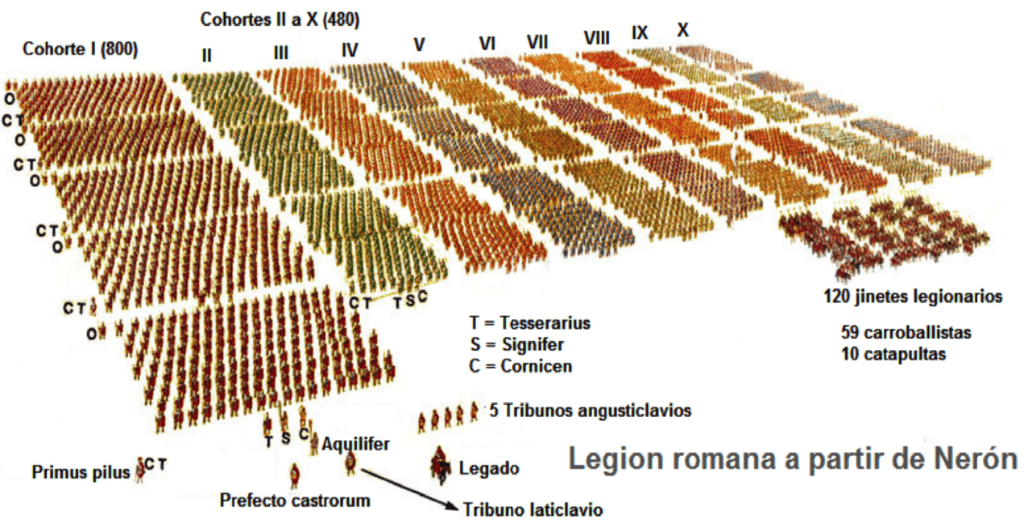 https://imagenes.arrecaballo.es/wp-content/uploads/2022/02/legion-romana-a-partir-de-neron-1024x520.png 1024w, https://imagenes.arrecaballo.es/wp-content/uploads/2022/02/legion-romana-a-partir-de-neron-300x152.png 300w, https://imagenes.arrecaballo.es/wp-content/uploads/2022/02/legion-romana-a-partir-de-neron-768x390.png 768w, https://imagenes.arrecaballo.es/wp-content/uploads/2022/02/legion-romana-a-partir-de-neron-1536x779.png 1536w, https://imagenes.arrecaballo.es/wp-content/uploads/2022/02/legion-romana-a-partir-de-neron-2048x1039.png 2048w, https://imagenes.arrecaballo.es/wp-content/uploads/2022/02/legion-romana-a-partir-de-neron-100x51.png 100w